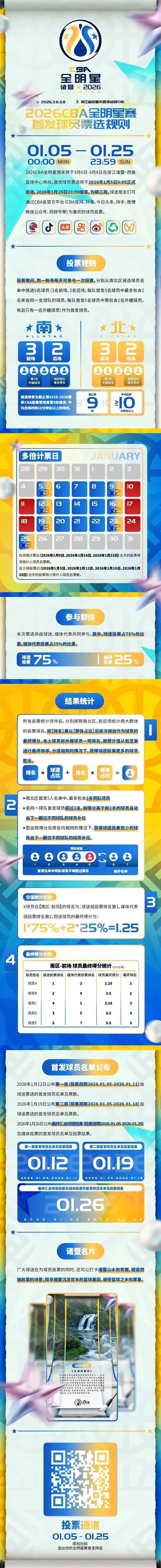 关于赛后突围战来临，广厦男篮围绕全明星赛官宣签约，管理层满意，训练强度明显提升的信息